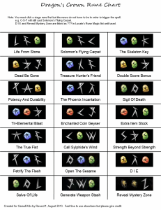 Dragon's Crown Runes Guide List